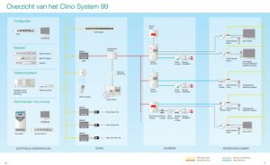 Clino System 99